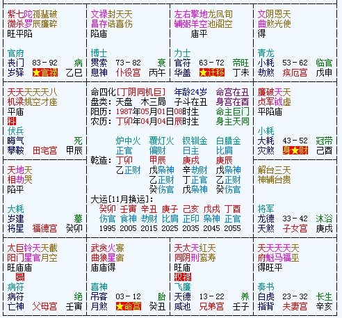 四煞与其他恶宿对迁移宫的作用于
