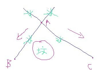 风水如何准确判断水口位置？