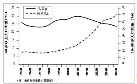 天象能量与个体特质的共振效应