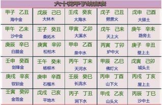 讯字：五行火属性的智慧之音