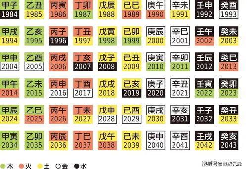 ② 生肖冲煞：个体差异的精准匹配