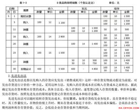 二、 年龄计算方法：周岁与虚岁之辨