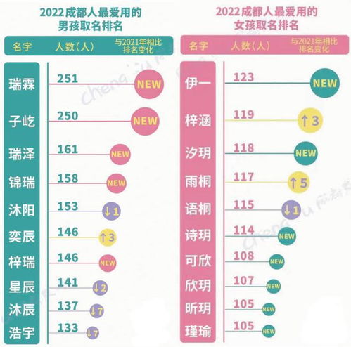 先来看吧,名字这玩意儿——能顺口就别搞幺蛾子!