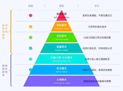 一、 ：从薪资到尊敬的更多元维度