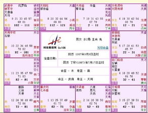 2．天机星入命盘之际