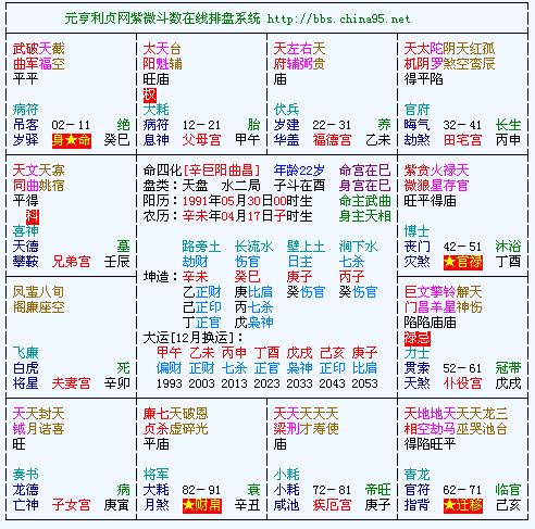 命宫与事业宫之辩证关系