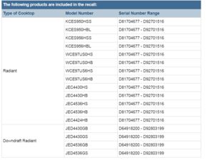 2026年1月和3月新灶点火吉日分别是哪一天？