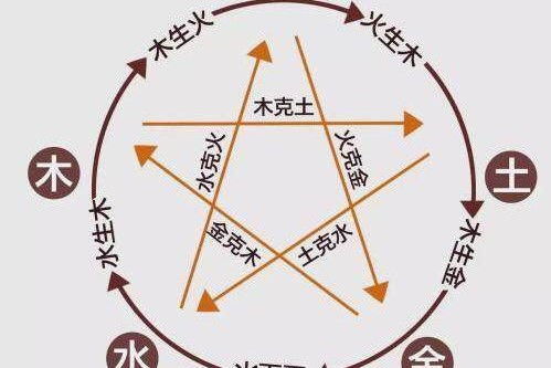 五行属性如何根据穿衣推荐选择合适的衣物？