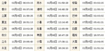 农历日期查询的方法论与实践路径
