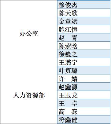 一些脑洞大开的名字组合