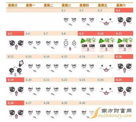 端午节的定日与阳气盛衰