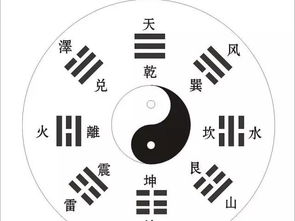 八字黄泉卦究竟是指忌来水还是去水，其原理是什么？
