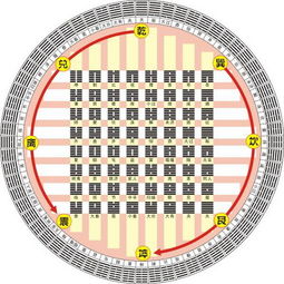 罗盘六十四卦吉凶如何详细解卦？