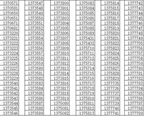 手机尾号后四位能查询吉凶吗？手机号码簿里如何查找？