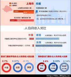 门票优惠套餐的真相：数据不会说谎