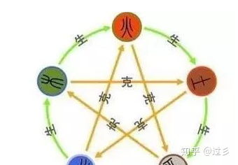 四、 四时五行宜忌详解