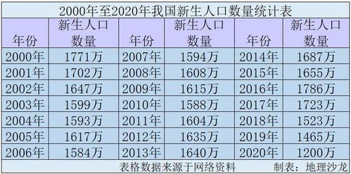 1. 周岁的严格计算