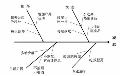 3.1 较高端项目经理薪酬爆表