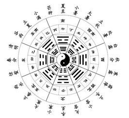 综观古今：从阴阳五行到现代标准——关于“房屋内部相对水汽含量何谓‘正常’”
