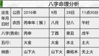 我的八字里另一半的综合水平如何，通过八字称重可以改写吗？