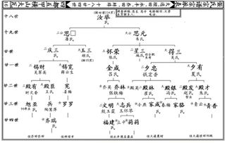 如何给族谱起一个既有文化内涵又体现家族传承的名字？