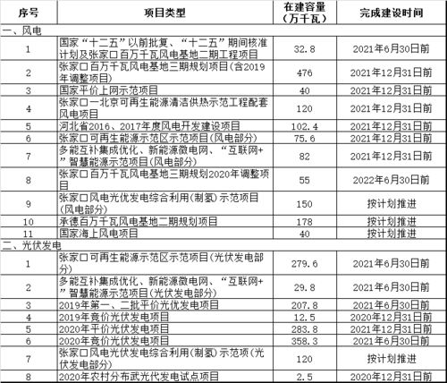 三、 备选掘井吉日推荐及注意事项
