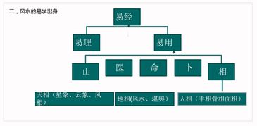 三、 座位朝向、门冲及背靠山之风水要点