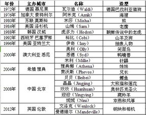 吉祥姓名与市场价格较高人运势的较深层关联性解析