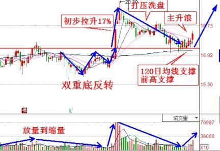 一、 择优辨识算命巨师的理论框架