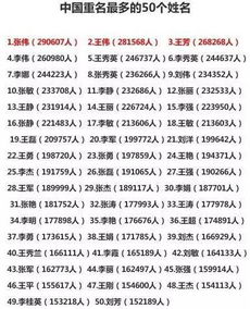 避免重名