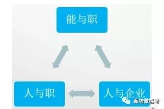 一、 明确角色定位：阴阳平衡的艺术