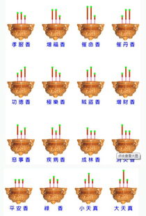 大天香佛祖和小天真佛祖临坛时，为何要急焚香火呢？