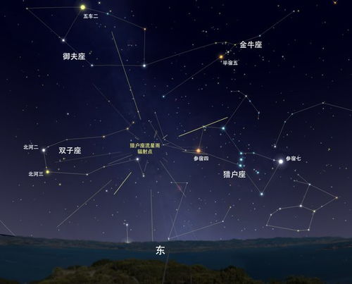 一、 天文纪元与阴阳历对应关系的精确复核