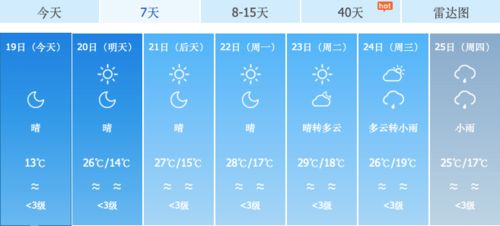 一、 易经卦象与风水理论解读