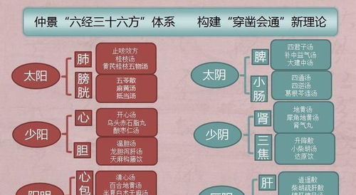 三、 神格等级排序及座次安排