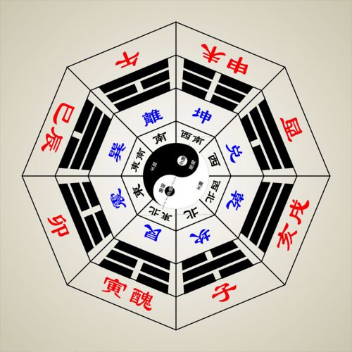 八字如何分析我喜欢的人的类型？