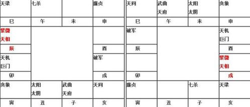 天相星概述及其五行属性