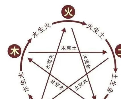 三、  格局成败的关键变量：身强身弱与官星关系