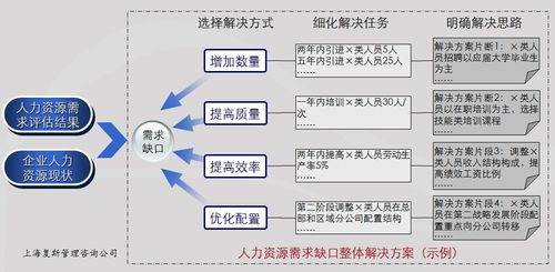 进阶技巧：提升品牌辨识度