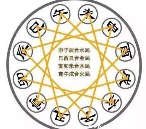 生肖六冲对夫妻或子女八字合盘结果有影响吗？