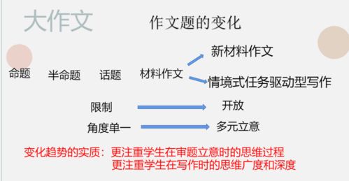 音律考量