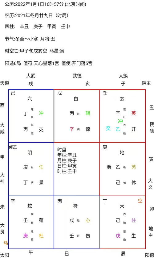 一、 探究背景与目的