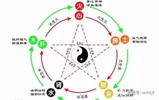 惯与数理的那些破事儿