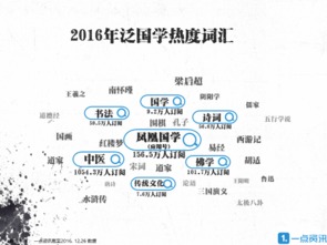 案例列举与数据展示