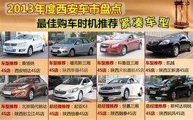 第四章：购车时机的选择：从命理推演到市场分析的理性反思