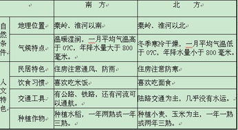 三、 八字过三关的具体秘诀