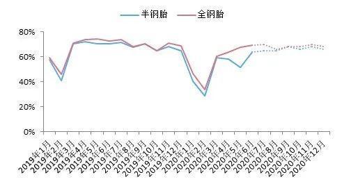 三、 紫白九星与太岁方位的考量
