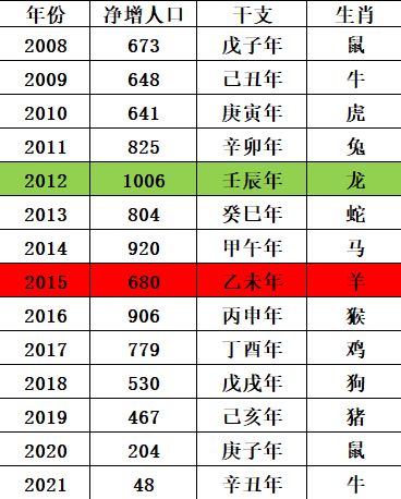 2026年10月属羊黄道吉日开工时间表，2025年属羊开工吉日有哪些？