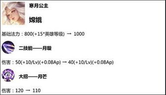 1. 音调平衡原则