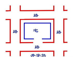 一、 常见池形及其吉凶评析